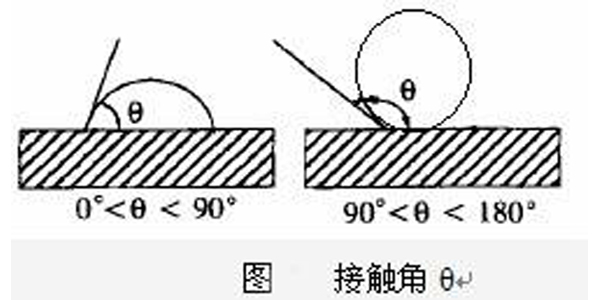高水滴角 高水滴角